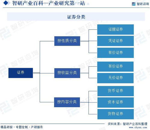 证券产业发展历程回顾 企业竞争格局及市场前景研究 智研咨询