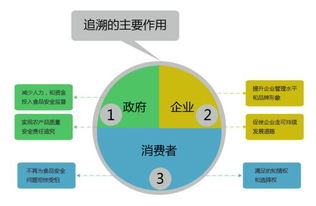 供应溯源产品酒水行业终端系统大数据开发方案