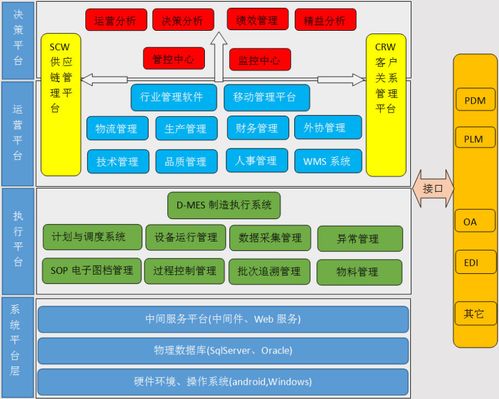 智慧工厂管理系统全面提升智能化水平