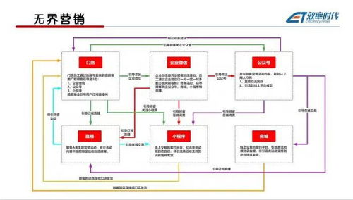 月销百万,我总结了这些实体美妆店做私域的底层逻辑